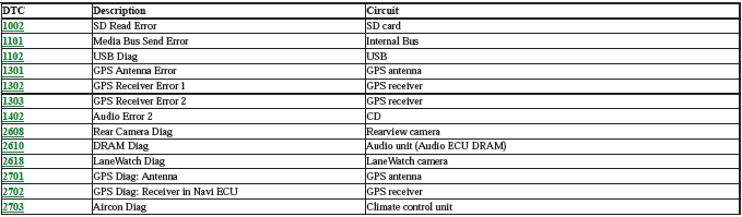 Audio Visual Systems - Testing & Troubleshooting